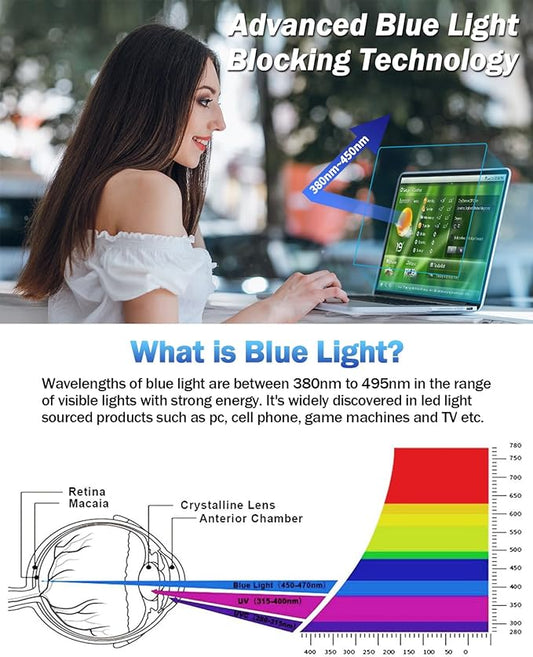 F FORITO 2-Pack Anti Blue Light Matte Screen Protector Compatible with MacBook Air 15.3 inch (2023-2025, M2, M3, M4), Eye Protection Blue Light Blocking Anti Glare Computer Screen Cover