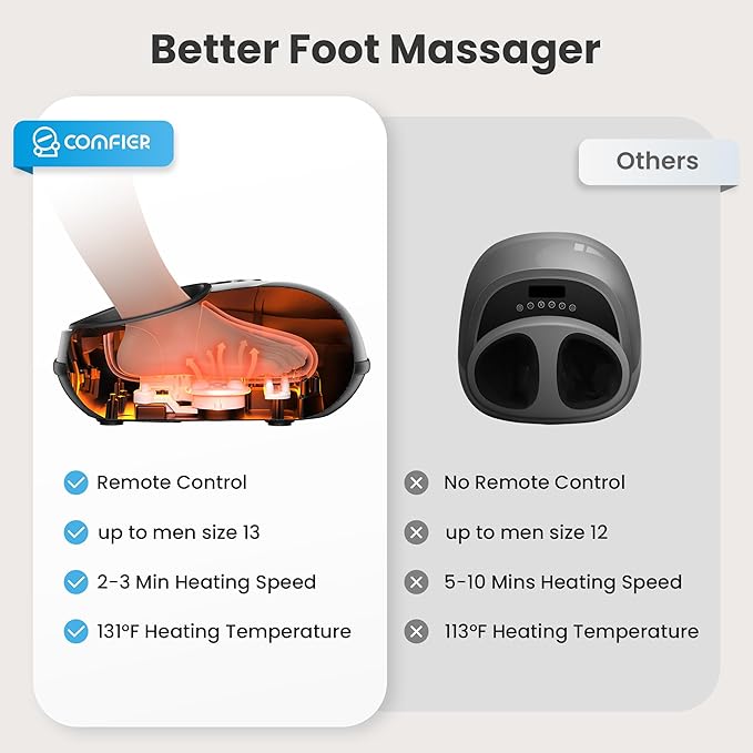 COMFIER Shiatsu Foot Massager with Heat for Neuropathy Plantar Fasciitis, Heated Electric Foot Massagers for Home Office Use, Feet Massager Up to Men Size 13