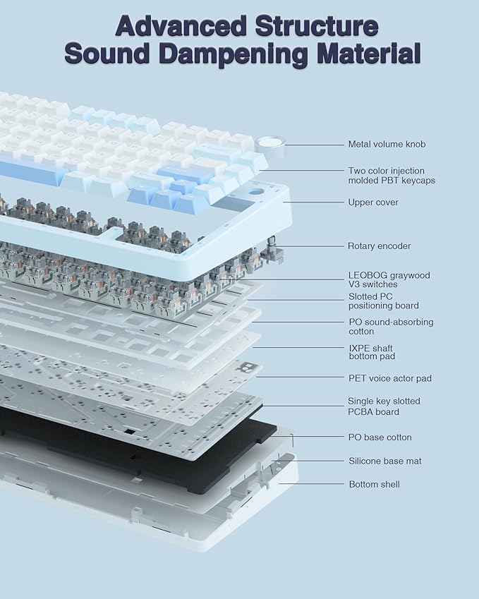 AULA F75 75% Wireless Mechanical Keyboard, Hot Swappable Creamy Keyboard, Pre-lubed Greywood Switches RGB Backlit Gaming Keyboards, 2.4GHz/Type-C/BT5.0(Salt White Blue)