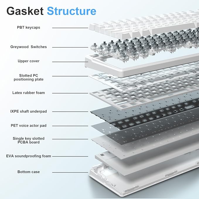 HUO JI E-Yooso Creamy Mechanical Keyboard Wired, Hot Swappable, Pre-lubed Linear Switches, Gasket Structure with Sound Dampening Foam, RGB Backlit, 99 Keys Custom Gaming Keyboard for PC/Mac,White