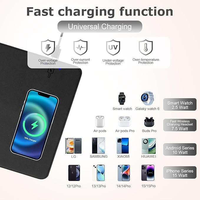 Wireless Charging Mouse Pad Firelison 2 in 1 Leather Multifunctional Office Desk Pad with Non-Slip Rubber Base, Waterproof Desk pad for Computers/Office/Work/Home/Decor（ 12" x 10"Black - R）