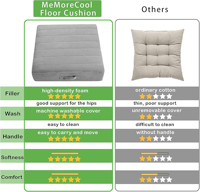 MeMoreCool Square Floor Pillow Seating for Adults Kids, Large Meditation Cushion Floor Pillow with Thick Foam & Soft Tufted Cover, Washable Big Pillow Seat Floor Cushion for Sitting Yoga, 22" Grey