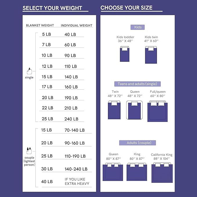 YnM Exclusive 30 lbs Weighted Blanket, Extra Heavy Organic Long Stapled Cotton Bed Blanket for Two Persons, Ideal for Queen or King Bed (88x104 Inches, 30 Pounds, Peacock/Grey Reversible)