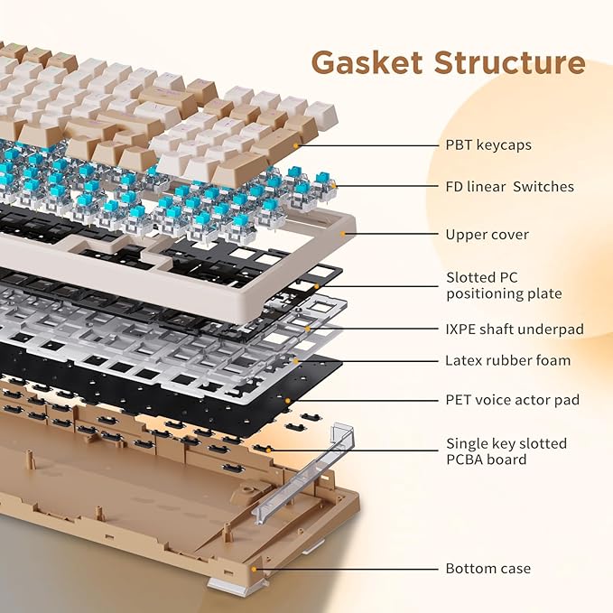 HUO JI 96% Wireless Mechanical Keyboard, Hot Swappable, Pre-lubed Blue Switches, Gasket Structure, Bluetooth/2.4GHz/USB-C, Led Backlit Sidelit, Custom Gaming Keyboard for PC (Peach)