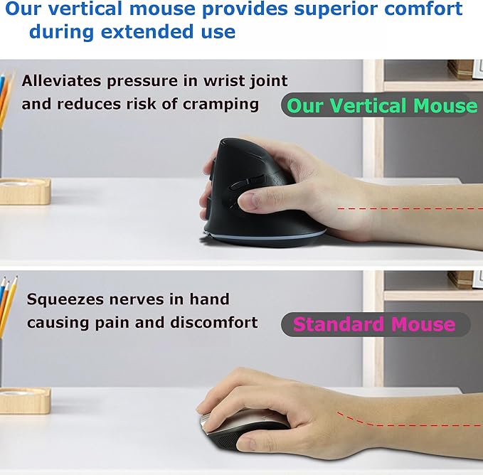 Wireless Mouse Bluetooth Rechargeable Dual Mode Ergonomic Vertical Large Carpal Tunnel Ergo Optical Travel Cordless Mice for PC Laptop Computer Mac iPad Pro MacBook Pro/Air,RGB Light,Side Buttons