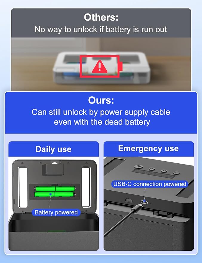 Metal Time Lock Box with Emergency Unlocking, Phone Timed Locked Box with Timer, Timed Locking Container, Audio Prompt, Self-Discipline Gift, 365 Days Max for Cellphone/iPad Mini/Medication