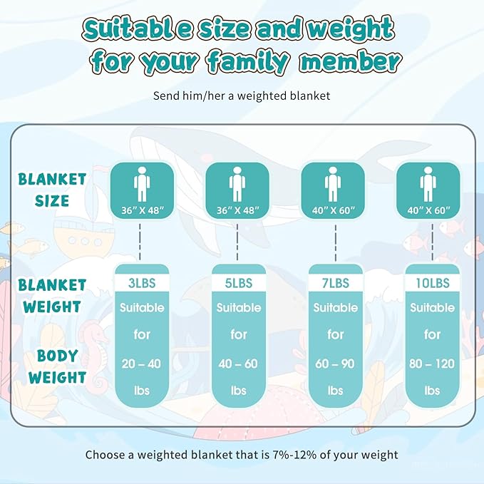 Weighted Blanket Kids (10lbs, 40"x60" Throw Size) - Cooling and Soft Heavy Blanket for 80-120lbs with Premium Glass Beads - Breathable Thick Blankets for All-Season Sleeping Comfort - Teal