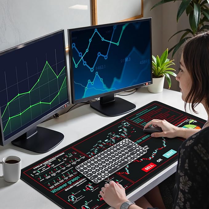 iCasso Day Trading Mouse Pad, Desk Mat, XXL Large Desk Pad, Non-Slip Rubber Base Stock Market Mousepad with Stitched Edges, Big Mouse Mat for Computer(Trading Analysis)