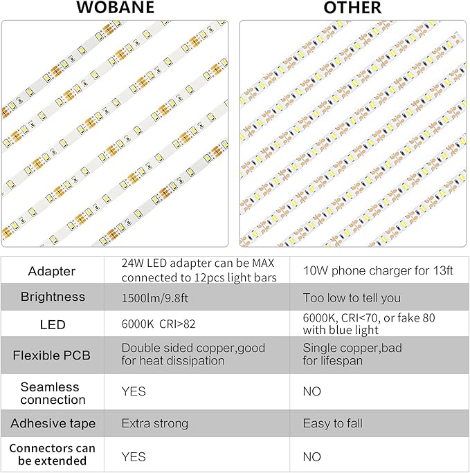 WOBANE Under Counter Light, Dimmable LED Under Cabinet Lighting, 6 PCS LED Strip Light Bars with Remote Control for Kitchen,Shelf,Pantry,Showcase,Desk,Cupboard 6000K White, Timing, 16W 1500LM,9.8 ft