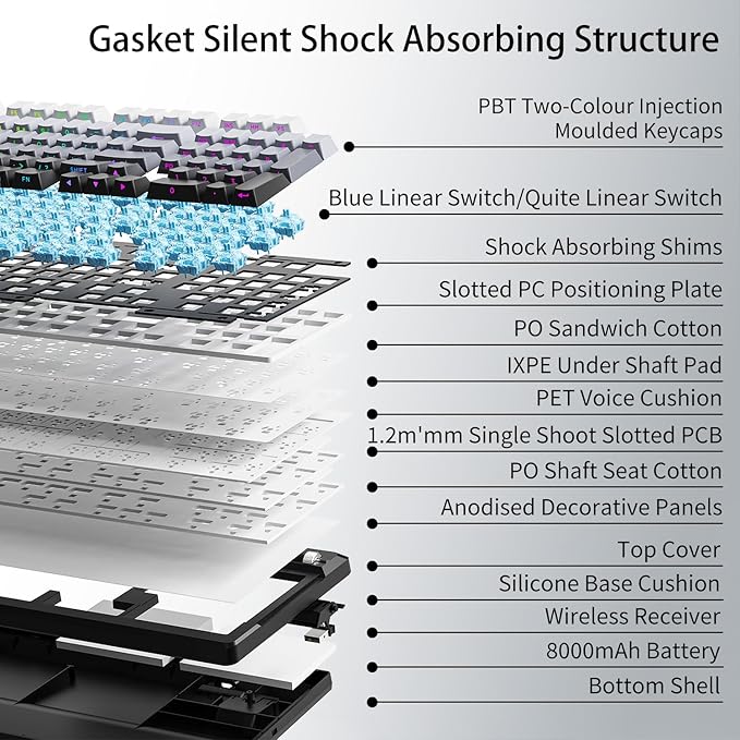 EWEADN X99 Wireless Mechanical Keyboard - 99 Keys, Three Mode Connectivity- BT5.0/2.4GHz/USB-C, Hot-Swappable PCB, Gasket Mount, 8000mAh Battery, PBT Double-Shot Keycaps, Gray, Linear