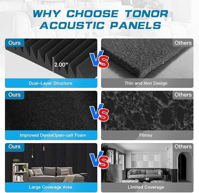 4 PCS Acoustic Panels,48''X24''X2'' Soundproof Foam Wall Panels,High Density Fireproof Noise Cancelling Foam Studio Foam Panel,Noise (Black-4 Pack)