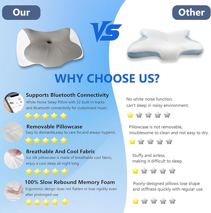 Smart Sound Pillow for Sleep,Tinnitus Sound Therapy & Bluetooth Pillow Speaker Ergonomic Neck Support for Shoulder Cervical Pain Relief,Relaxation and Deep Sleep,Comfortable Breathable,White