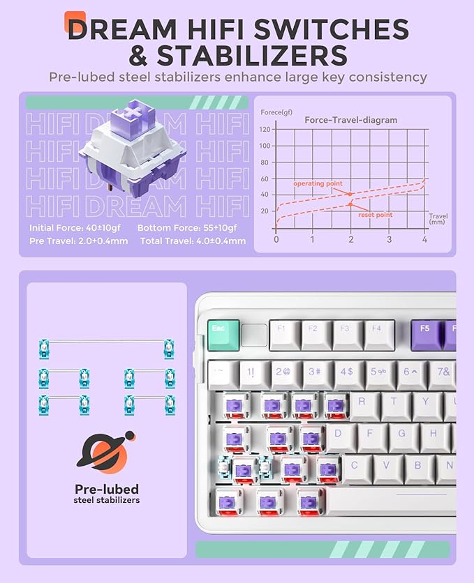 DAREU EK98pro Wireless Mechanical Keyboard, Gasket Hot Swappable Custom Structure, Creamy Pre-lubed Linear Switches, PBT Keycaps, BT5.0/2.4GHz/USB-C, RGB Backlit Gaming Keyboard for Win/Mac