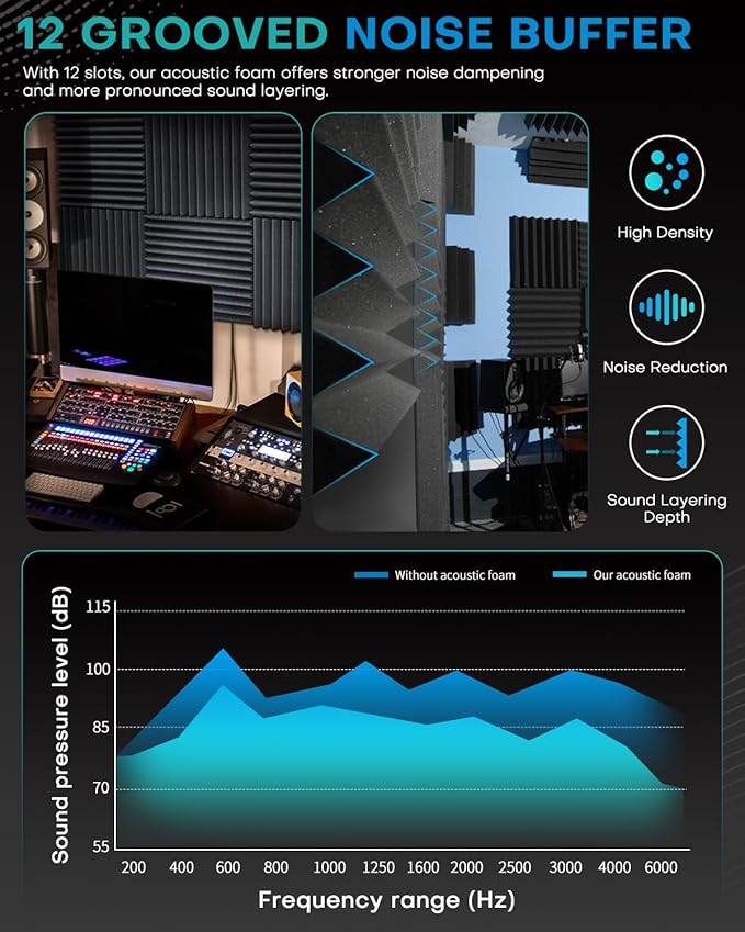 36 Pack Sound Proof Foam Panels for Walls, 2 X 12 X 12 Inches Acoustic Foam Panels, High Density Acoustic Panels Sound Absorbing, Noise Cancelling Studio Wedges, Black + White (NOT INCLUDE ADHESIVE)
