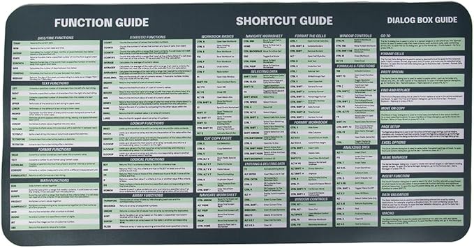 Excel Dictionary Excel Cheat Sheet Desk Pad - Over 60 Functions & 140 Hotkey Shortcuts, Vegan Leather, Waterproof, Fade-Resistant, 23" x 11" Excel Cheat Sheet Desk Mat for PC