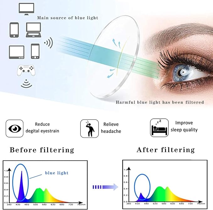 Henotin 4-Pack Blue Light Blocking Reading Glasses Women Men,Spring Hinge Computer Readers,Anti UV Ray Square Nerd Eyeglasses (4 Pack Mix, 2.25, Diopters)