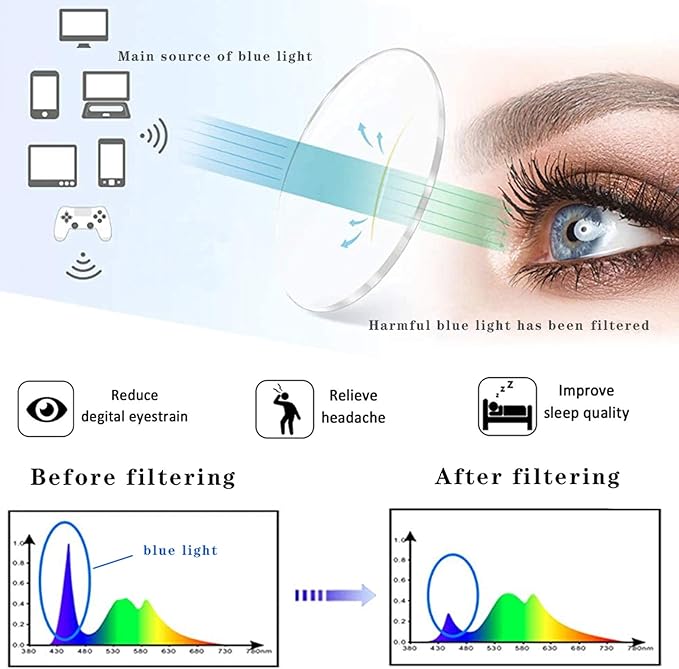 Henotin 4-Pack Blue Light Blocking Reading Glasses Women Men,Spring Hinge Computer Readers,Anti UV Ray Square Nerd Eyeglasses (4 Pack Mix, 3.50, Diopters)