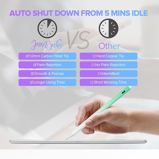 Stylus Pen for iPad 6th-11th Generation-2X Fast Charge Active Pencil Compatible with 2018-2025 Apple iPad Pro 11"/12.9"/M4, iPad Air 3/4/5/M2/M3,iPad Mini 5/6 Gen-Gradient White Green