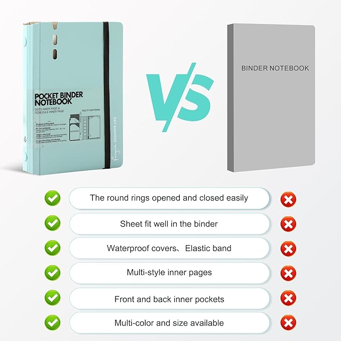 CAGIE A7 Binder 6 Ring Notebook with Dividers Refillable Planner Binder with Pockets, Refill Paper Include Planning Square Ruled and Dotted Pages, 4.13 x 5.71 In, (Blue, A7 Hourly&Dot Page)