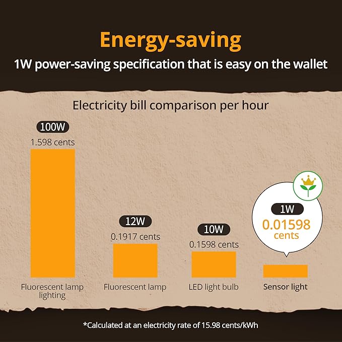 Lyridz Plug in LED Backlit Night Light with Auto Dusk to Dawn Sensor, 1-50 LM Dimmable Warm White Nightlight Indoor for Bedroom, Bathroom, Kids Room, Pet House, Kitchen, Stairs, Hallway, 4 Pack