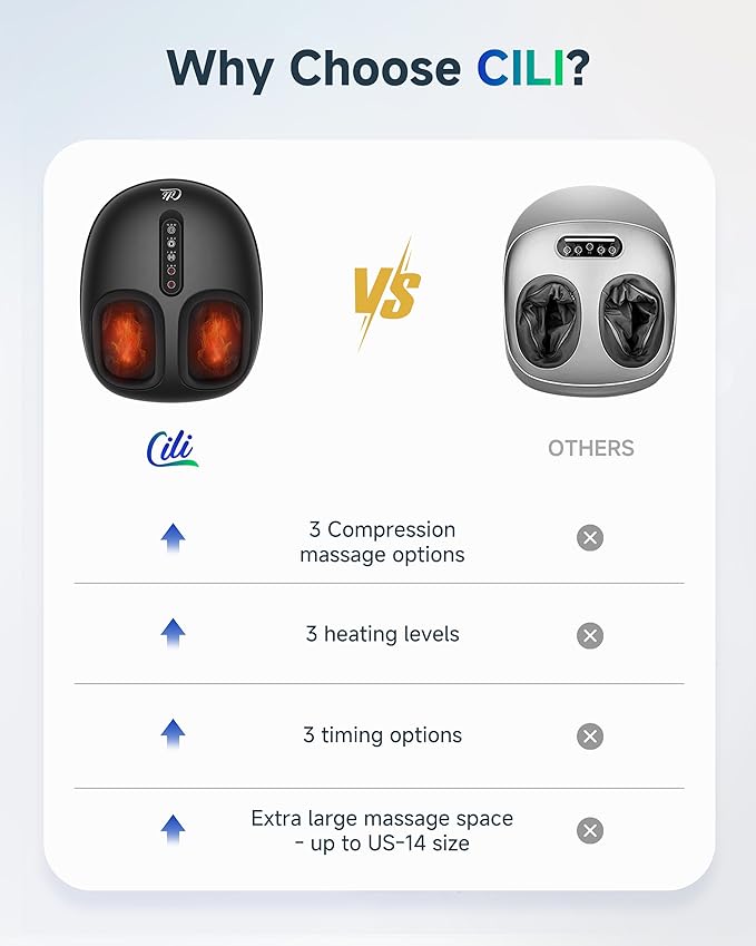 CILI Shiatsu Foot Massager with Heat and Compression, Kneading, Rolling,Electric Feet Massager for Plantar Fasciitis, Neuropathy, Feet Heater, Foot Warmer for Women, Men Gfits, Size Up to 14"