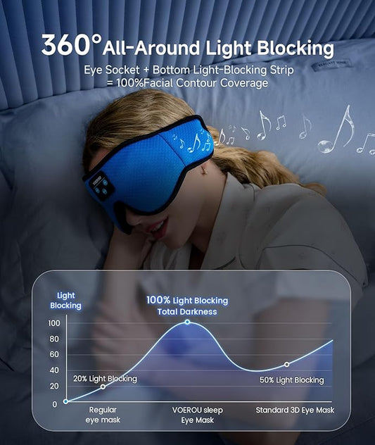 Voerou Sleeping Headphones 3D Eye Mask, Sleep Mask Bluetooth Headphone with Ultra-Thin Stereo Speakers, Sleep Headphones for Side Sleepers Office Nap Air Travel Meditation Gifts for Unisex