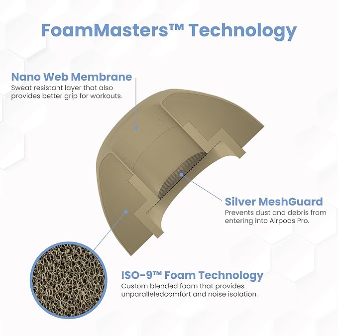 Foam Masters Ultra-Premium Memory Foam Ear Tips for AirPods Pro 1st & 2nd Gen | 3 Pairs | New Ver. | Secure Fit | Super Comfort | Better Noise Cancel | Replacement Buds (Assorted S/M/L, FDE Tan)