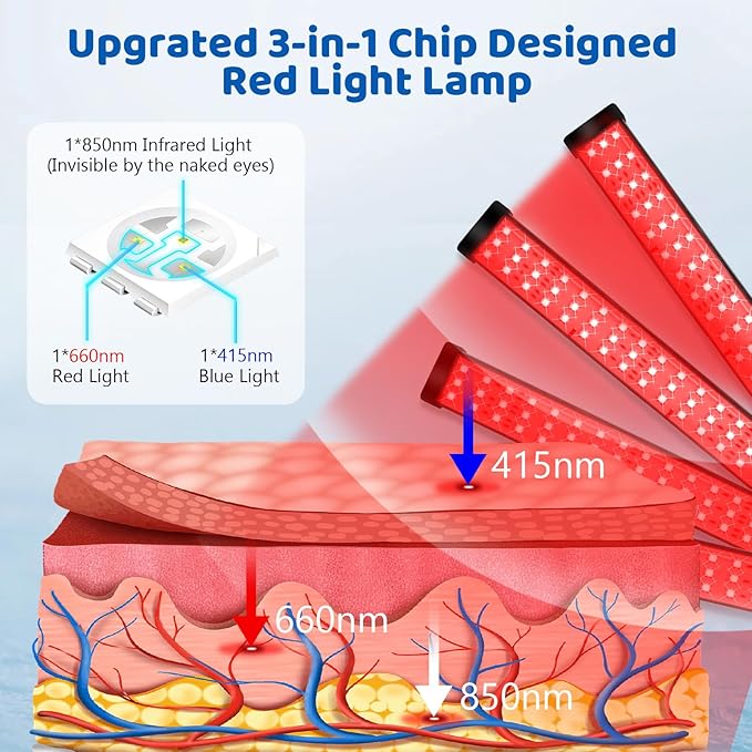 Red & Blue Light Therapy Lamp with 180 LEDs, 3-in-1 Chip, 415nm, 660nm, 850nm for Face & Body