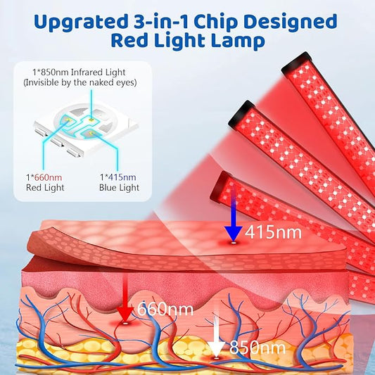 Red & Blue Light Therapy Lamp with 180 LEDs, 3-in-1 Chip, 415nm, 660nm, 850nm for Face & Body