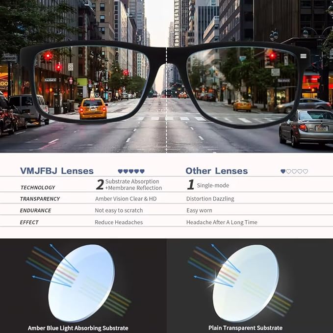 Blue Light Blocking Glasses For Men/Women Anti-Fatigue Computer Monitor Gaming Improve Sleep Reduce Eye Strain Gamer Glasses