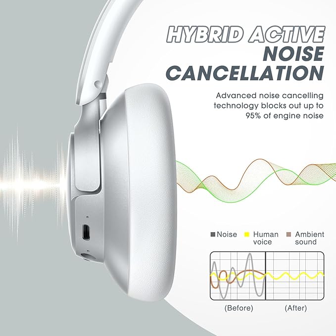 BERIBES Upgraded Hybrid Active Noise Cancelling Wireless Headphones with Transparent Modes,70H Playtime Bluetooth Headphones Wireless with Mic, Deep Bass,3.5MM Cable,Soft-Earpads,Fast Charging-Silver