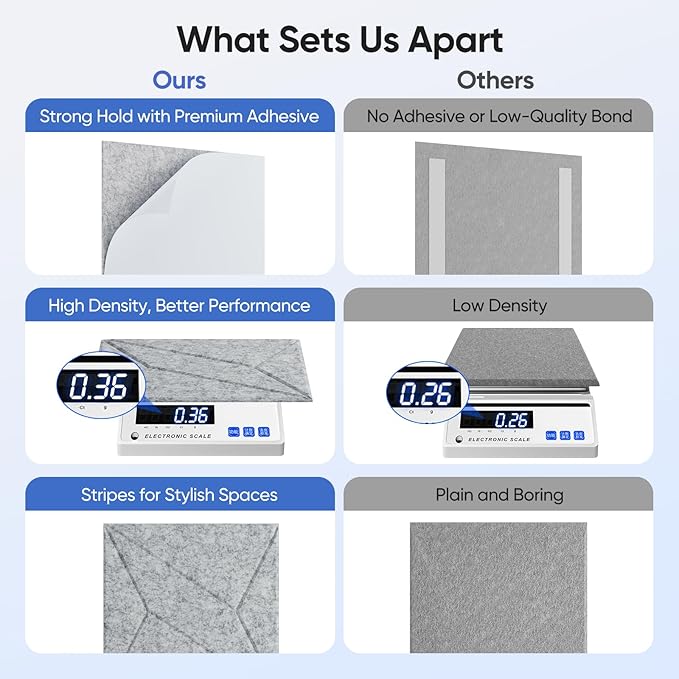 12 Pack 12" X 12" X 0.4" Acoustic Panels for Wall Sound Absorbing, P-Stripes Square Self-Adhesive Sound Panels, High Density Suitable for Multiple Scenarios(Silver Gray)