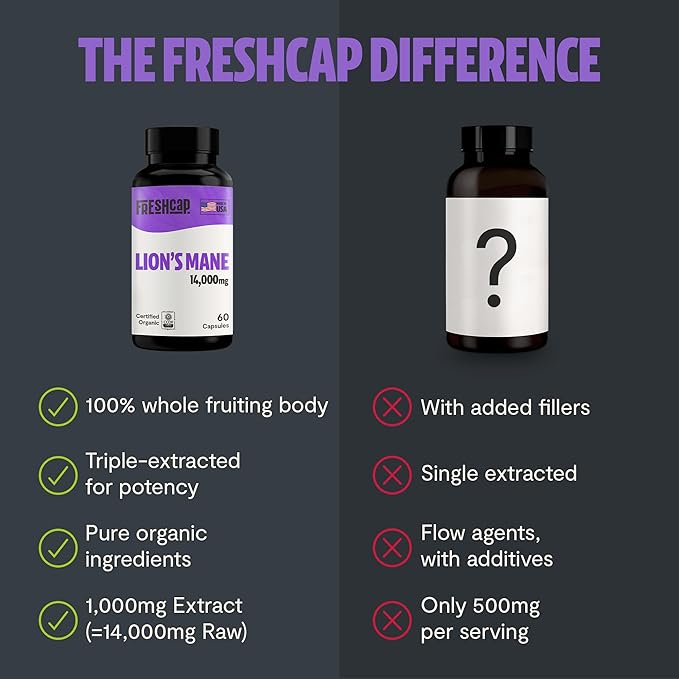 FreshCap Mushrooms Lions Mane Supplement Capsules 14,000mg - Lion's Mane, High Potency Extract, 14:1 Organic Mushroom Supplement, Ayurveda Focus Made in USA (60 Capsules)