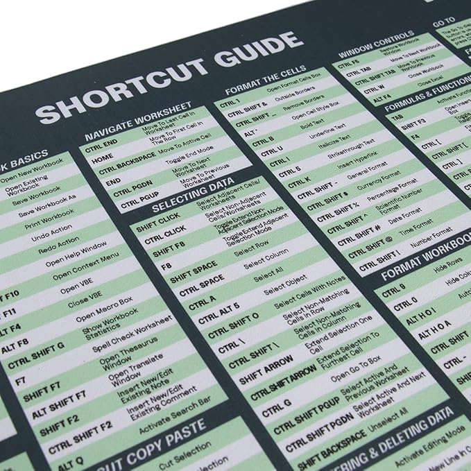 Excel Dictionary Excel Cheat Sheet Desk Pad - Over 60 Functions & 140 Hotkey Shortcuts, Vegan Leather, Waterproof, Fade-Resistant, 23" x 11" Excel Cheat Sheet Desk Mat for PC