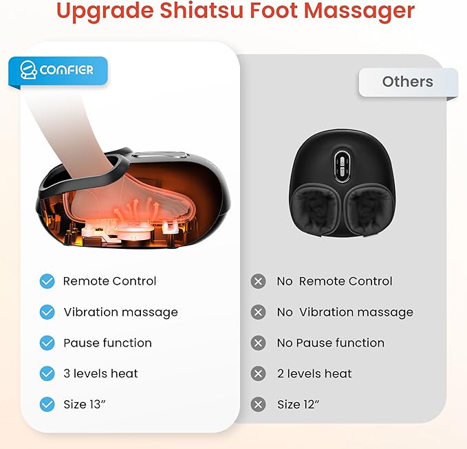 COMFIER Shiatsu Foot Massager with Heat, Kneading Rolling,Vibration, Compression,Remote Control,Foot Massage for Neuropathy,Plantar Fasciitis,Gift for Men Size 13“