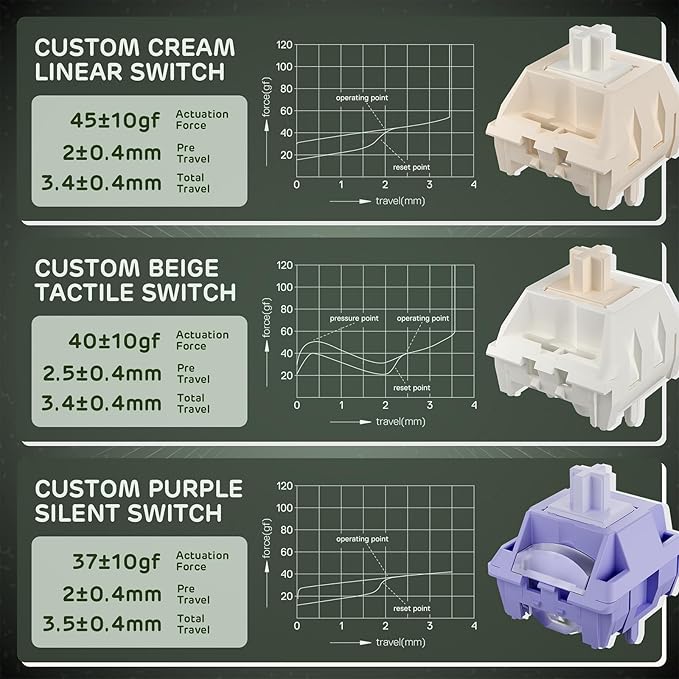 RK ROYAL KLUDGE F99 Wireless Mechanical Keyboard with Numper Pad, Tri-Mode Hot Swappable 95%100 Keys Gaming Keyboard Linear Creamy Switch, RGB Backlit Gaming Keyboard for PC/Tablet/Xbox/PS4/PS5