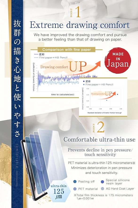 2 Pack Paperfeel Screen protector for iPad 10.2 inch (9th/8th/7th 2021/2020/2019) Matte PET Film for drawing Anti-Glare