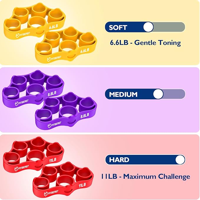 FitBeast Grip Strength Trainer, Finger Exerciser, Forearm Strengthener 9-Piece Kit, Hand Grip Strengthener Targeted Strength, Relief & Recovery