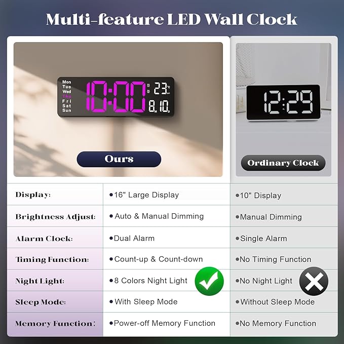 16" Large Digital Clock, Digital Wall Clocks with Remote Control, Led Wall Clock with Date, Week, Alarm, Temperature, Night Light for Living Room, Bedroom, Gym, Classroom, Office(Rose Red)