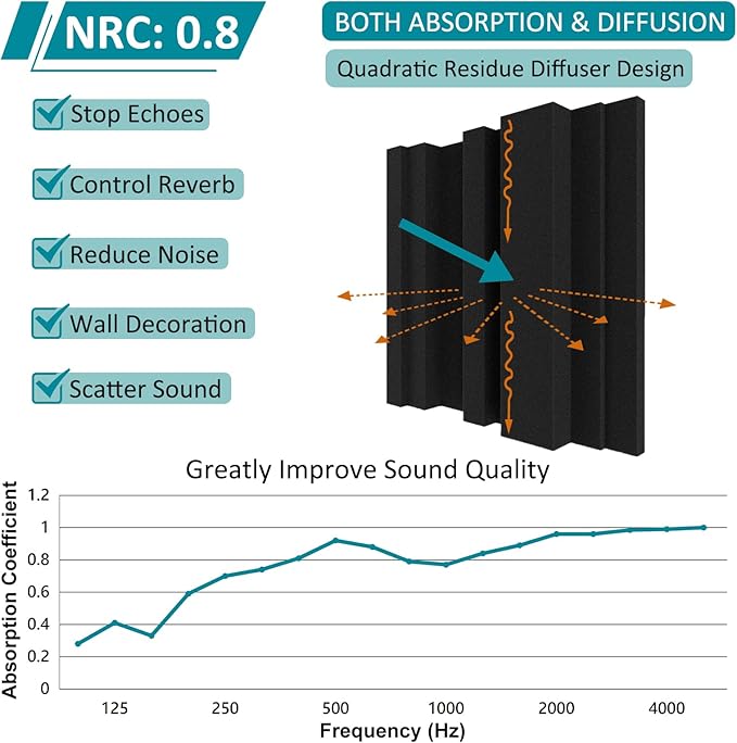 TroyStudio Thick Acoustic Foam Panels in Diffusion Pattern, 12 X 12 X 2 Inch 8 Pcs High Density Sound Absorbing Foam Diffuser Panel, Soundproof 3D Wall Padding Tile for Recording Studio Home Office