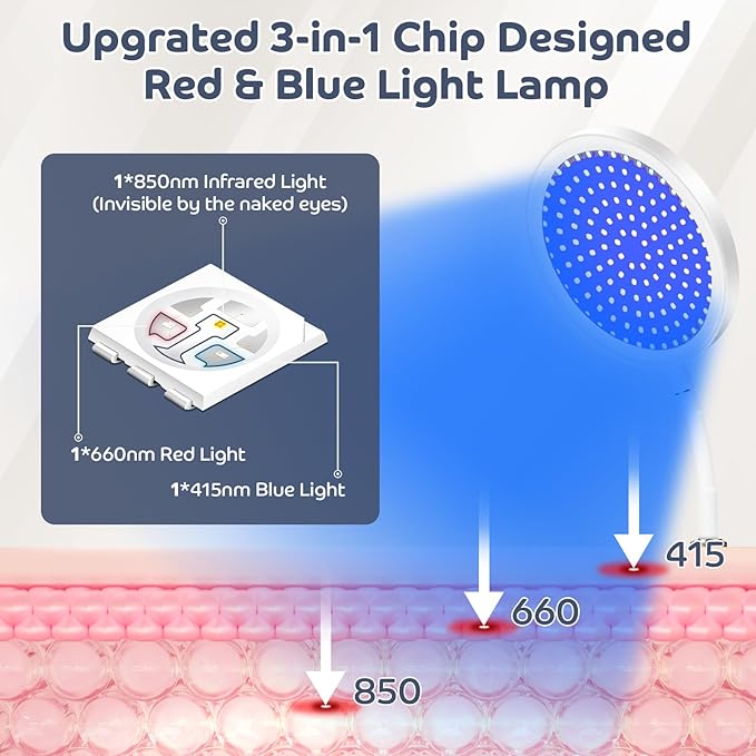 Red Light Therapy for Face and Body, Red and Blue Light Therapy Lamp with Base, 415nm Blue Light, 660nm and 850nm Near-Infrared LED Light Therapy Device for Home Use