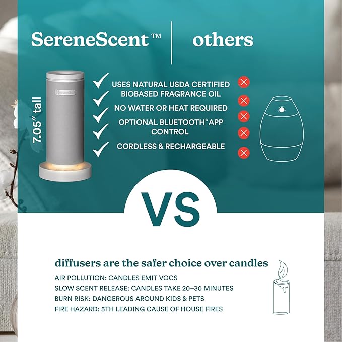 Homedics SereneScent Mini Fabric Rechargeable Waterless Diffuser, Cordless Aromatherapy Device, Use with SereneScent Oil 15ml (Sold Separately), Adjustable Mist Intensity & Ambient Light, Gray