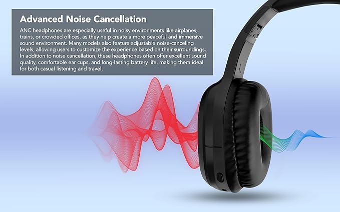 Fisher Active Noise Cancelling Headphones, Over Ear Wireless Bluetooth 5.3 w Microphone, Lightweight Comfortable Headset for Home Travel, 16H Playtime, Rechargeable, Hi-Res Sound Audio, Deep Bass