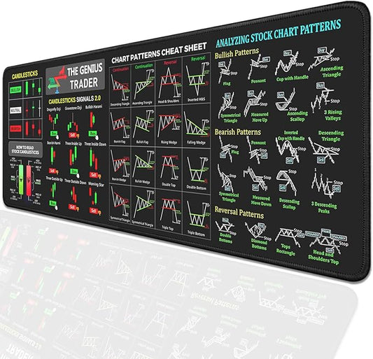 Stock Market Invest Day Trader Trading Mouse Pad Chart Patterns Cheat Sheet,Large Computer Mouse Pad Desk Pad with Stitched Edges Desk Mat Accessories 31.5x11.8 Inch