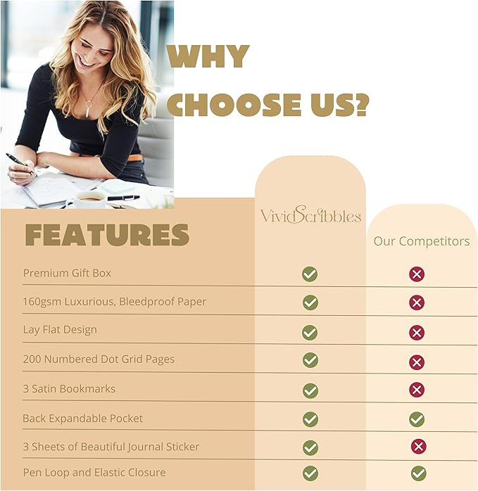 Dotted Journal – 160gsm Bleed Proof Thick White Paper – 200 Numbered Dot Grid Pages – 5.8 x 8.3 inch Dotted Notebook