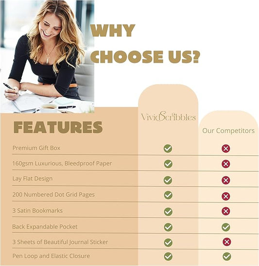 Dotted Journal – 160gsm Bleed Proof Thick White Paper – 200 Numbered Dot Grid Pages – 5.8 x 8.3 inch Bullet Dotted Notebook