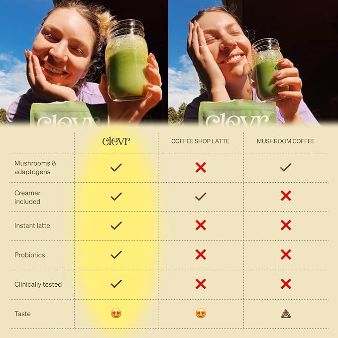 Clevr Blends Organic Matcha Green Tea Latte, Instant Ceremonial Grade, Superfood Powder Blend with Oat Milk, Lions Mane, Reishi Mushroom, Coconut Cream, Ashwagandha, Serve Hot or Iced, (14 Lattes)