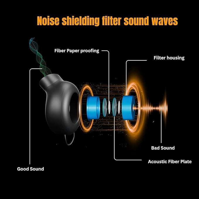 Silicone Ear Plugs for Sleeping Noise Cancelling, 28dB SNR Reusable Earplugs for Sleeping with 8 Ear Tips Concert Ear Plugs, Travel, Work, Motorcycle & Hearing Protection with Case (Black)
