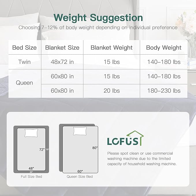 Lofus Weighted Blanket for Adults(15 lbs, 48" x 72"), Throw Heavy Blanket Machine Washable, Soft Weighted Blankets for Stress Relief and Sleep Promotion-Navy Blue