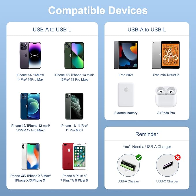 3Pack for [Apple MFi Certified] iPhone Charging Cable 6Feet-Lightning to USB Cable Wire - 3 Foot iPhone USB Charger Cords for Appe iPhone 14 13 12Pro/Pro Max/Xs Max XR X 8 7 6 5 Plus SE